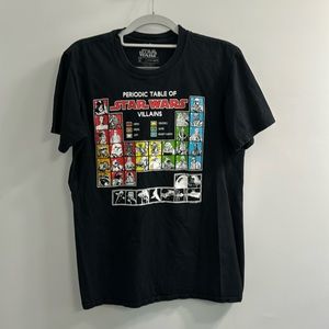 Star Wars periodic table